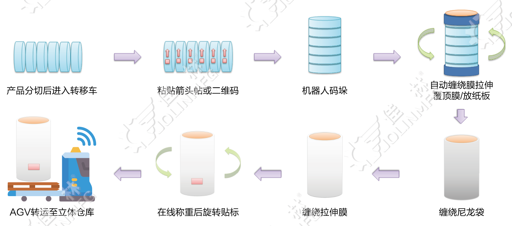 大連佳林設(shè)備制造有限公司